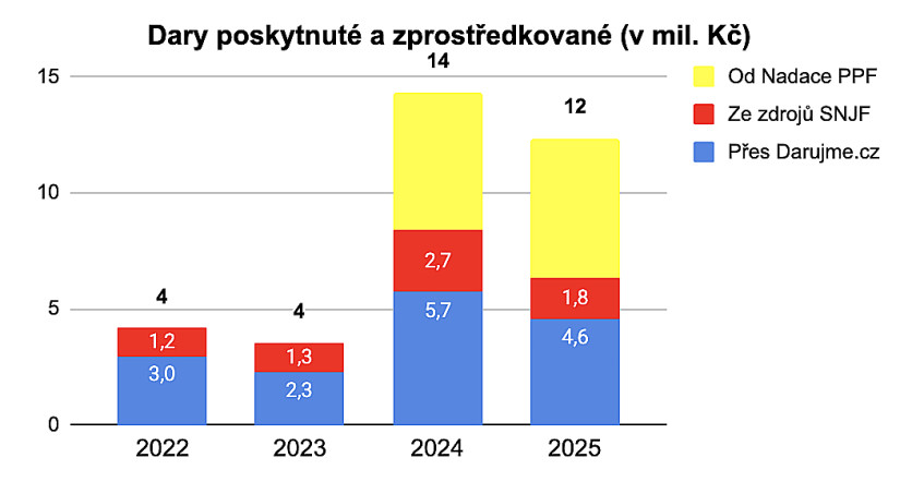 grafik