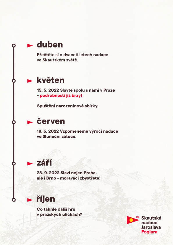 timeline